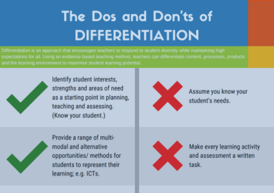 Differentiation dos and don'ts