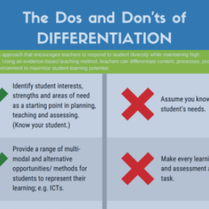 Differentiation dos and don'ts